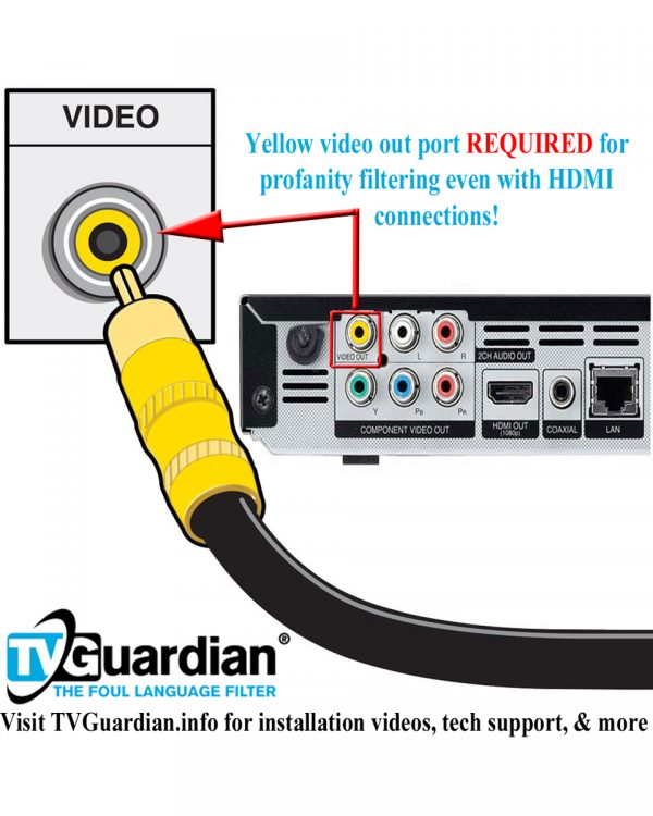 TVGuardian Composite Video Cable