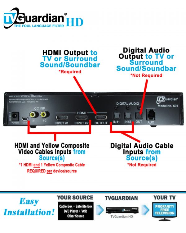 TVGuardian 501 Port Guide